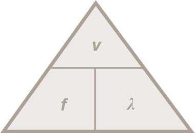 formula triangle