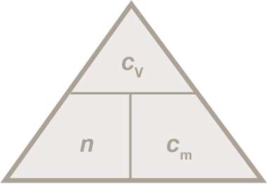 formula triangle