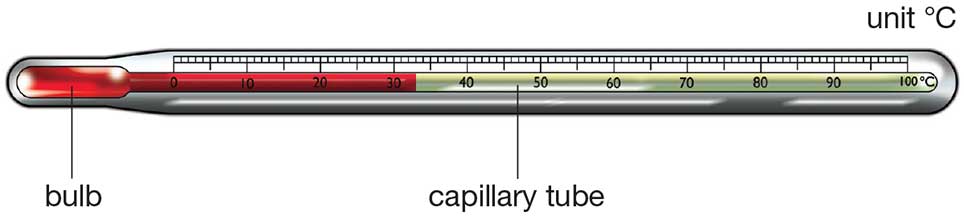 thermometer